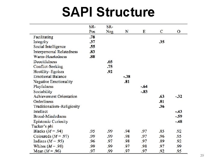 SAPI Structure 29 