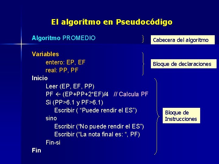 El algoritmo en Pseudocódigo Algoritmo PROMEDIO Cabecera del algoritmo Variables entero: EP, EF Bloque