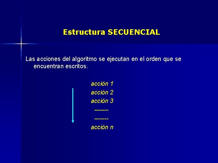 Estructura SECUENCIAL Las acciones del algoritmo se ejecutan en el orden que se encuentran