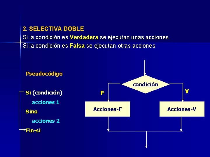 2. SELECTIVA DOBLE Si la condición es Verdadera se ejecutan unas acciones. Si la