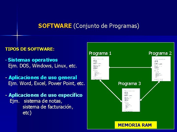 SOFTWARE (Conjunto de Programas) TIPOS DE SOFTWARE: Programa 1 Programa 2 - Sistemas operativos