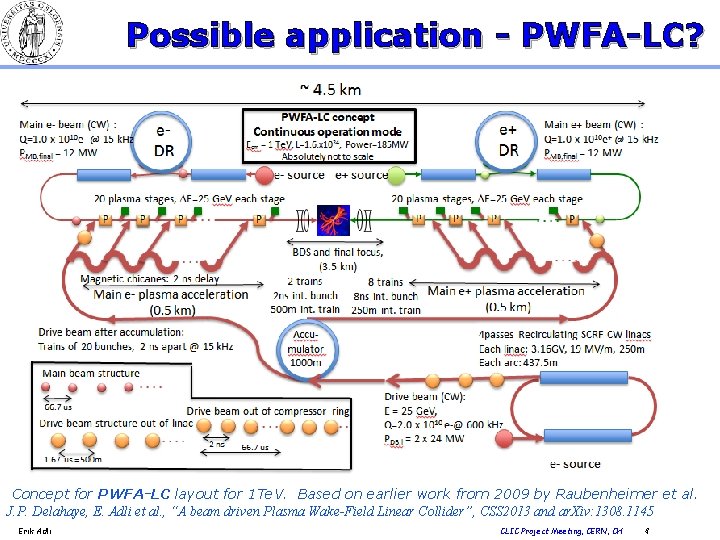 Possible application - PWFA-LC? Concept for PWFA-LC layout for 1 Te. V. Based on