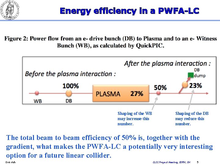 Energy efficiency in a PWFA-LC Shaping of the WB may increase this number. Shaping