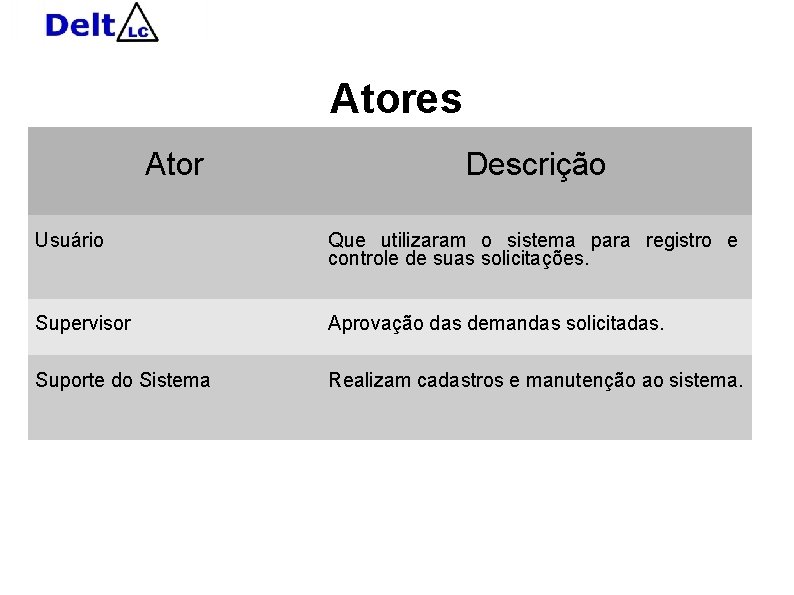 Atores Ator Descrição Usuário Que utilizaram o sistema para registro e controle de suas