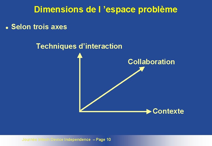 Dimensions de l ’espace problème l Selon trois axes Techniques d’interaction Collaboration Contexte Journée