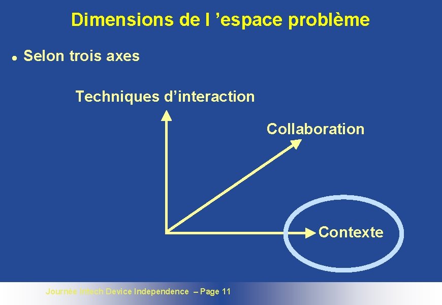 Dimensions de l ’espace problème l Selon trois axes Techniques d’interaction Collaboration Contexte Journée