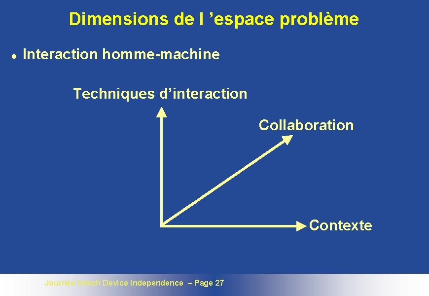 Dimensions de l ’espace problème l Interaction homme-machine Techniques d’interaction Collaboration Contexte Journée Intech