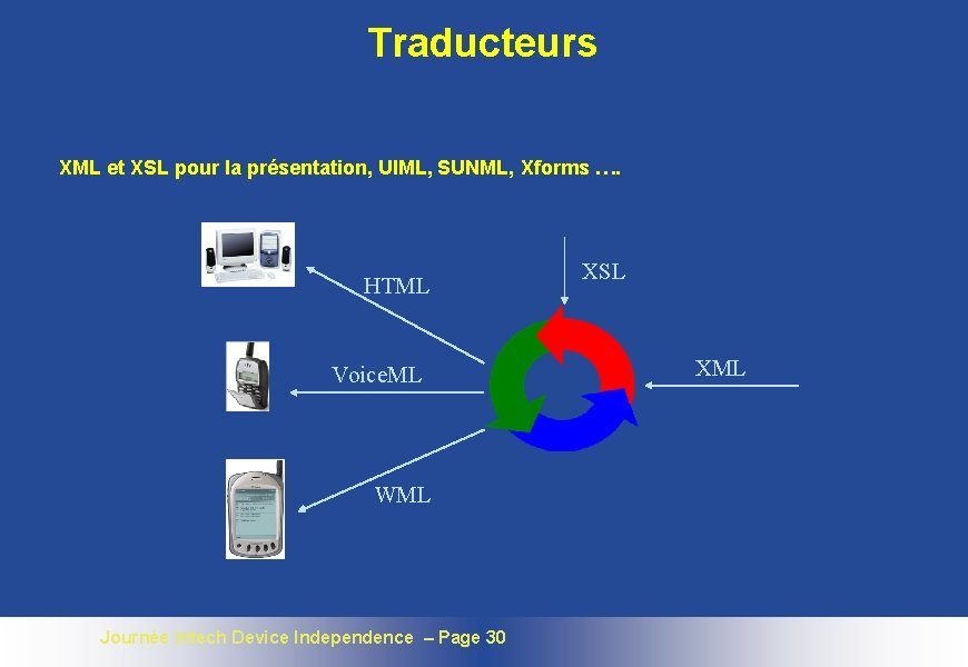 Traducteurs XML et XSL pour la présentation, UIML, SUNML, Xforms …. HTML Voice. ML