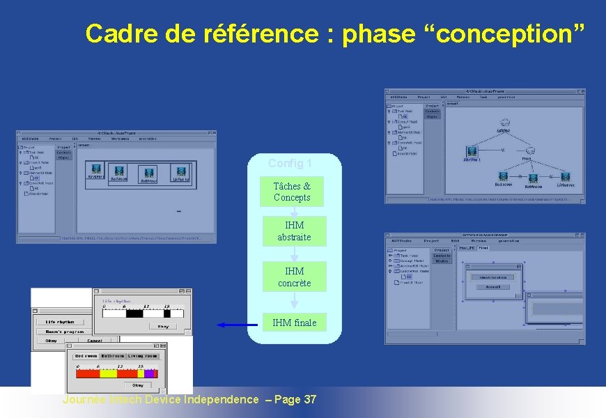 Cadre de référence : phase “conception” Config 1 Tâches & Concepts IHM abstraite IHM
