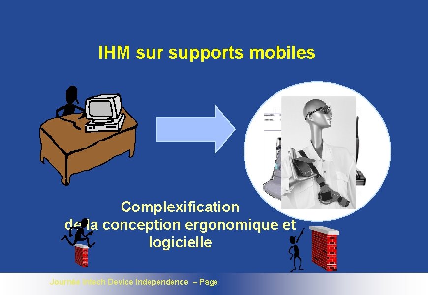 IHM sur supports mobiles Complexification de la conception ergonomique et logicielle Journée Intech Device