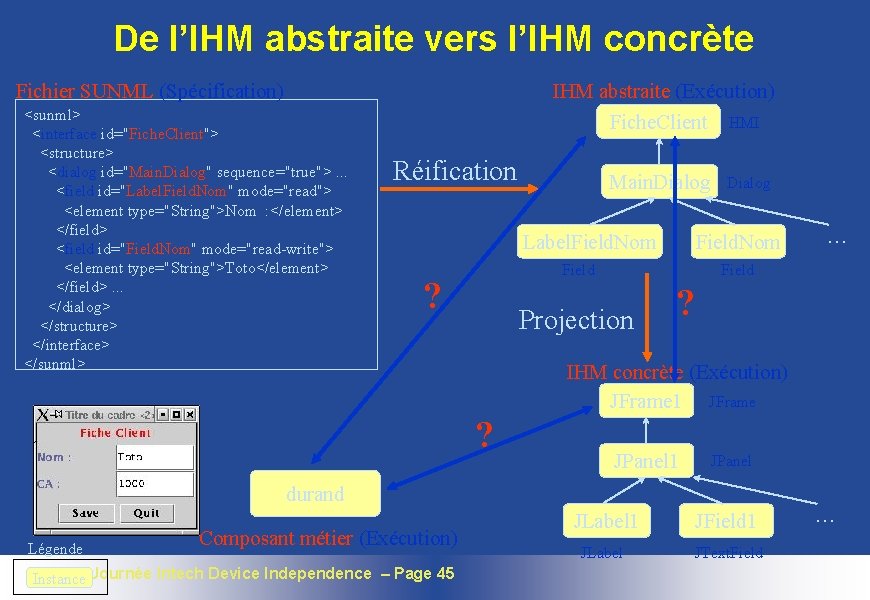 De l’IHM abstraite vers l’IHM concrète IHM abstraite (Exécution) Fiche. Client HMI Fichier SUNML