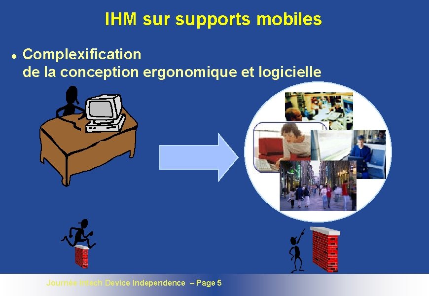 IHM sur supports mobiles l Complexification de la conception ergonomique et logicielle Journée Intech
