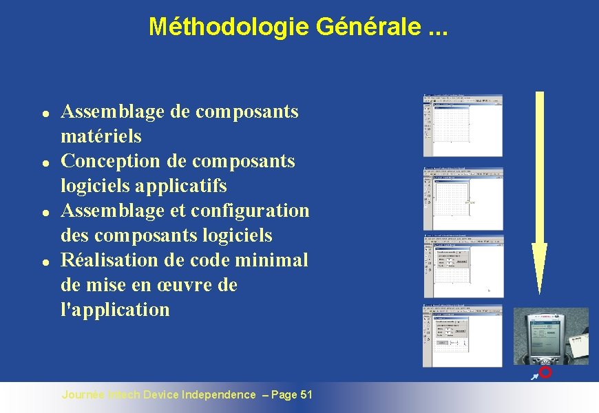 Méthodologie Générale. . . l l Assemblage de composants matériels Conception de composants logiciels