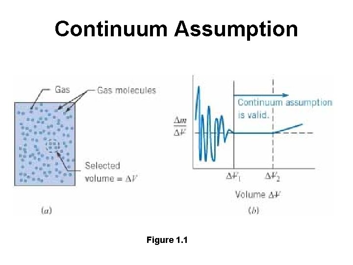 Continuum Assumption Figure 1. 1 