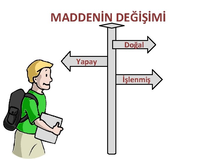 MADDENİN DEĞİŞİMİ Doğal Yapay İşlenmiş 