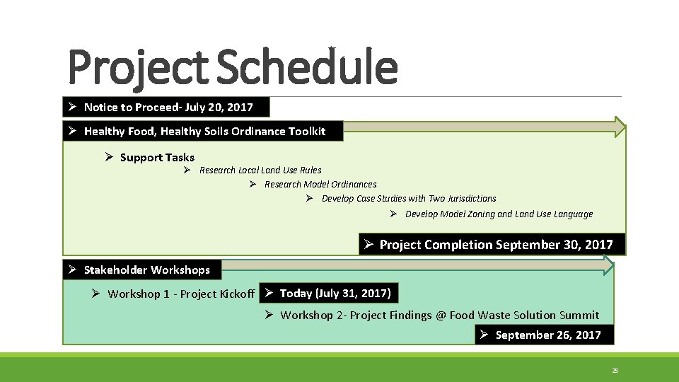 Project Schedule Ø Notice to Proceed- July 20, 2017 Ø Healthy Food, Healthy Soils