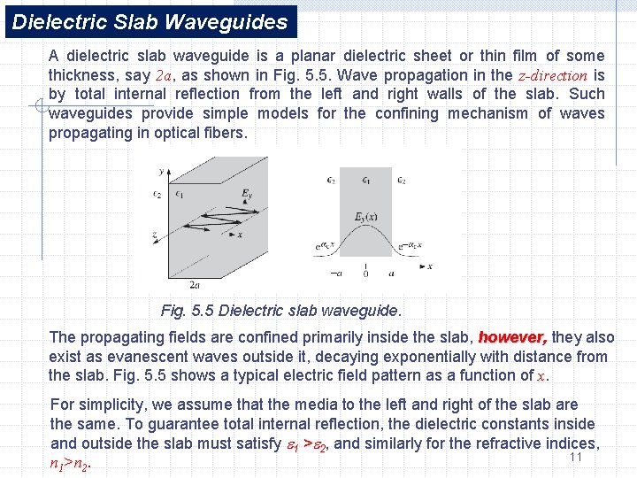 Dielectric Slab Waveguides A dielectric slab waveguide is a planar dielectric sheet or thin