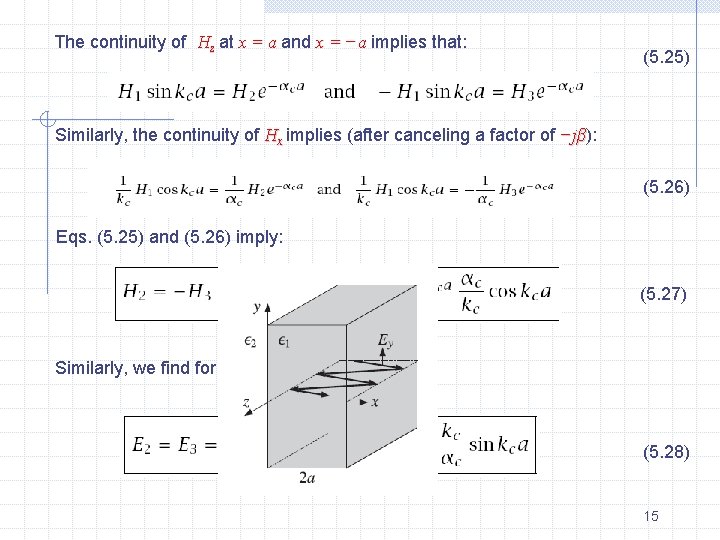 The continuity of Hz at x = a and x = −a implies that: