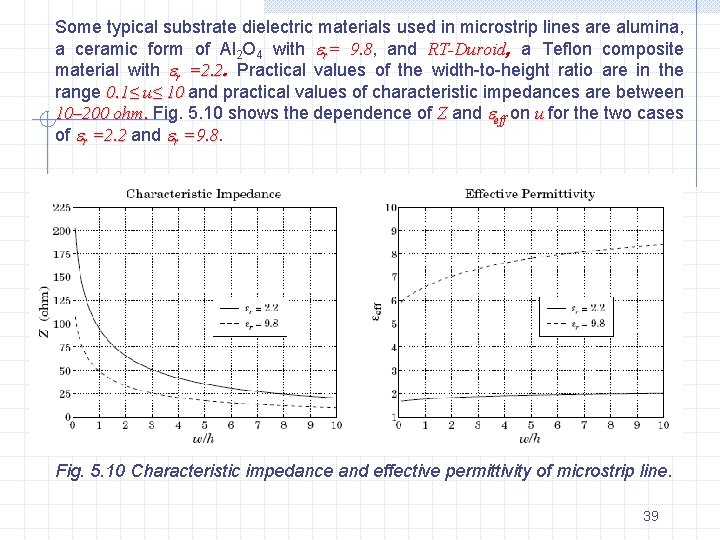 Some typical substrate dielectric materials used in microstrip lines are alumina, a ceramic form