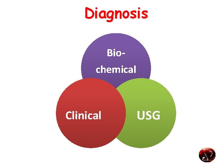 Diagnosis Biochemical Clinical USG 