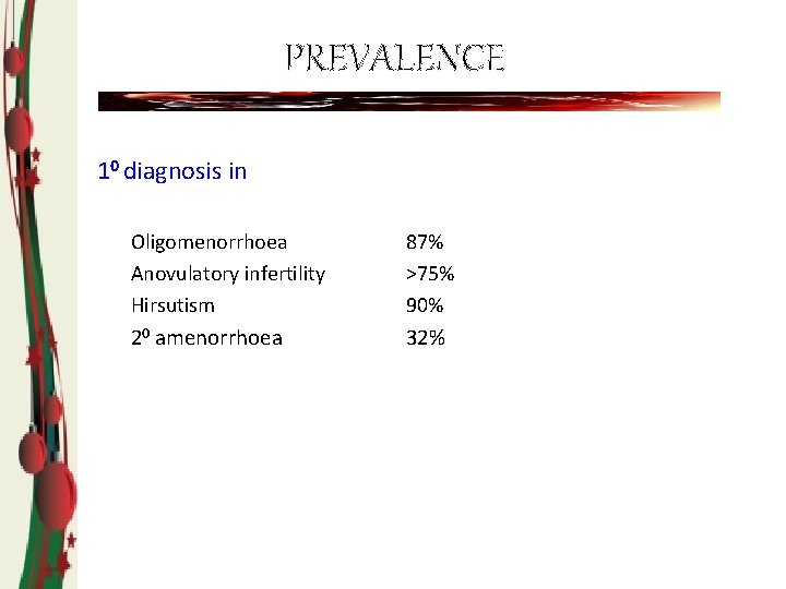 PREVALENCE 10 diagnosis in Oligomenorrhoea Anovulatory infertility Hirsutism 87% >75% 90% 20 amenorrhoea 32%