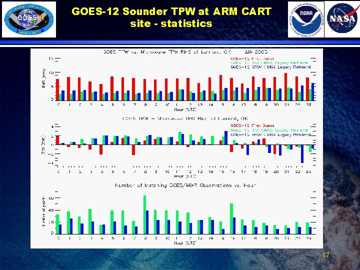 GOES-12 Sounder TPW at ARM CART site - statistics 17 