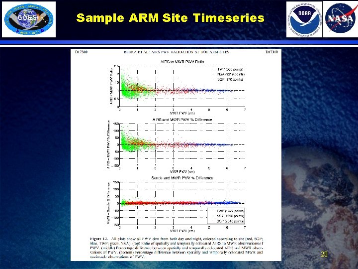 Sample ARM Site Timeseries 20 