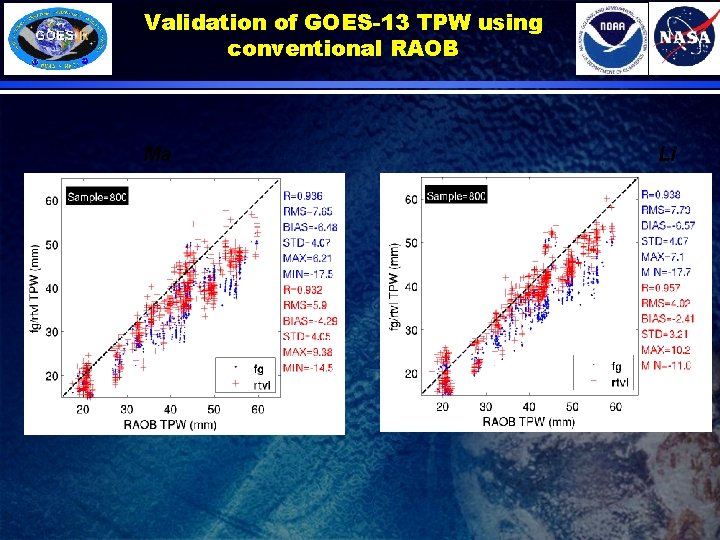 Validation of GOES-13 TPW using conventional RAOB Ma Li 