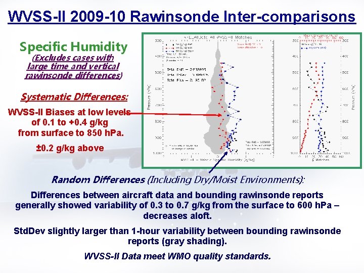 WVSS-II 2009 -10 Rawinsonde Inter-comparisons Specific Humidity (Excludes cases with large time and vertical