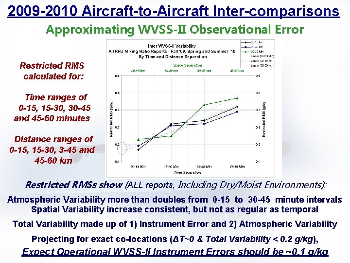 2009 -2010 Aircraft-to-Aircraft Inter-comparisons Approximating WVSS-II Observational Error Restricted RMS calculated for: Time ranges