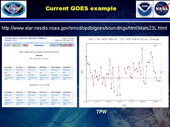 Current GOES example http: //www. star. nesdis. noaa. gov/smcd/opdb/goes/soundings/html/stats 23 L. html TPW 7