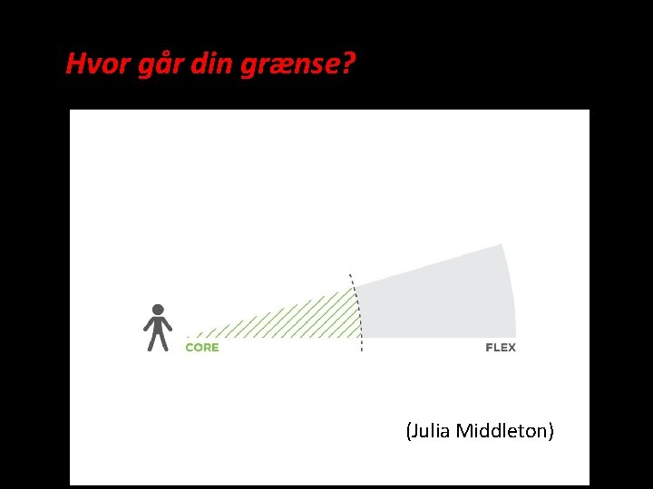 Hvor går din grænse? (Julia Middleton) 