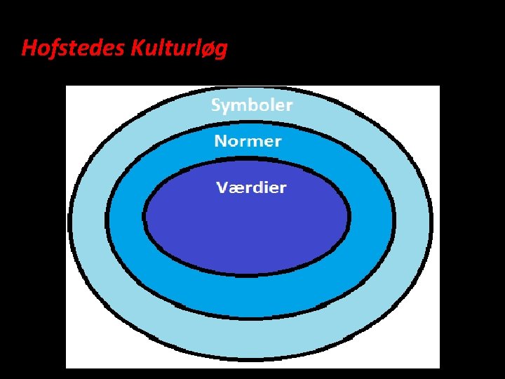 Hofstedes Kulturløg 