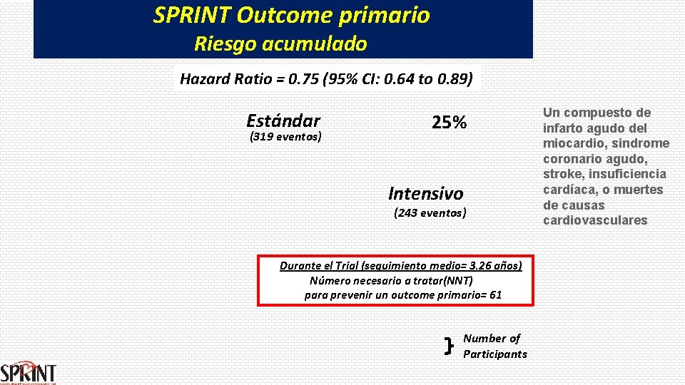 SPRINT Outcome primario Riesgo acumulado Hazard Ratio = 0. 75 (95% CI: 0. 64