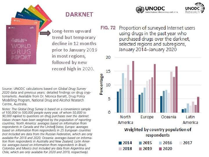 DARKNET Long-term upward trend but temporary decline in 12 months prior to January 2019