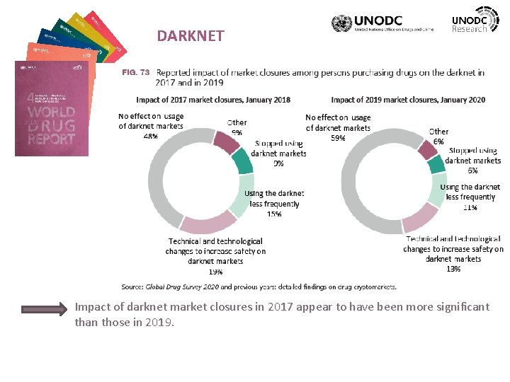 DARKNET Impact of darknet market closures in 2017 appear to have been more significant
