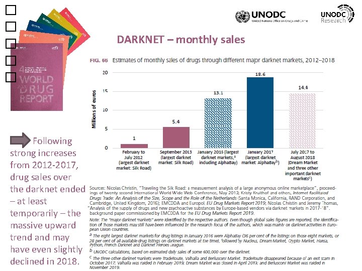 � � � Following strong increases from 2012 -2017, drug sales over the darknet