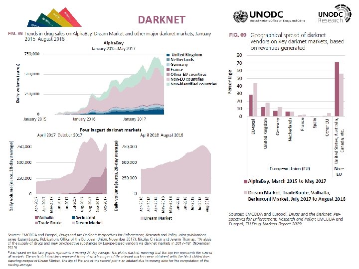 DARKNET 