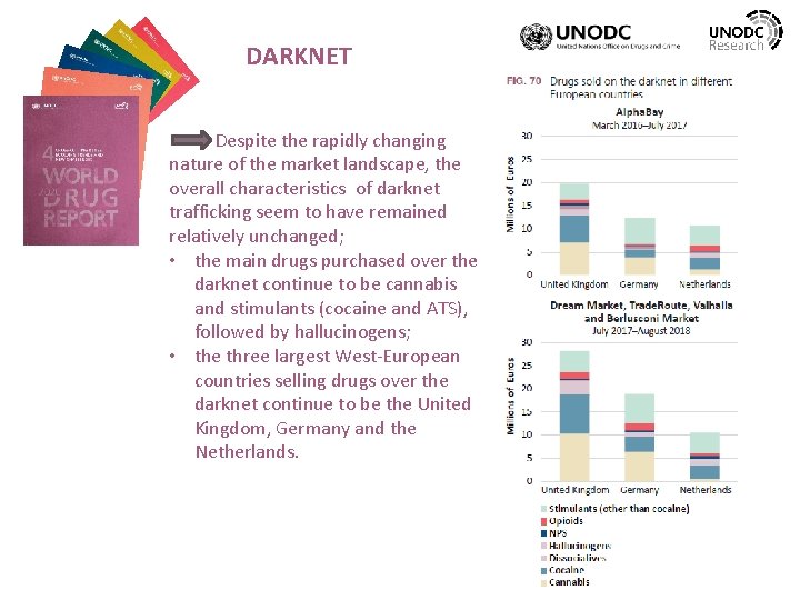 DARKNET Despite the rapidly changing nature of the market landscape, the overall characteristics of