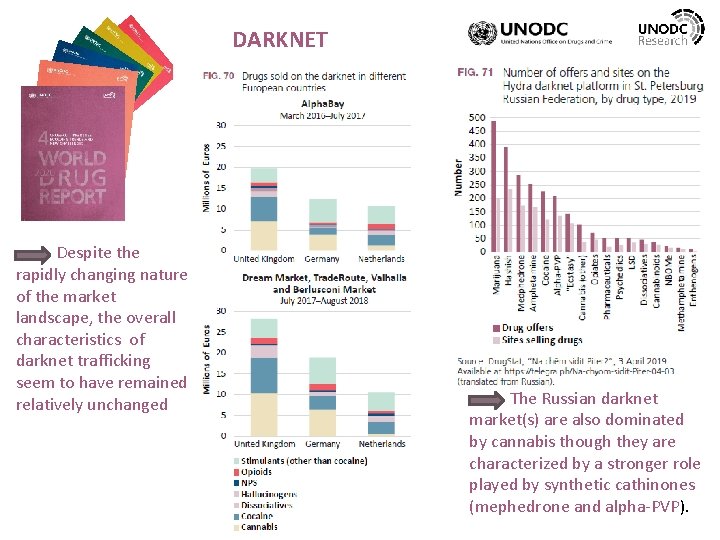 DARKNET Despite the rapidly changing nature of the market landscape, the overall characteristics of