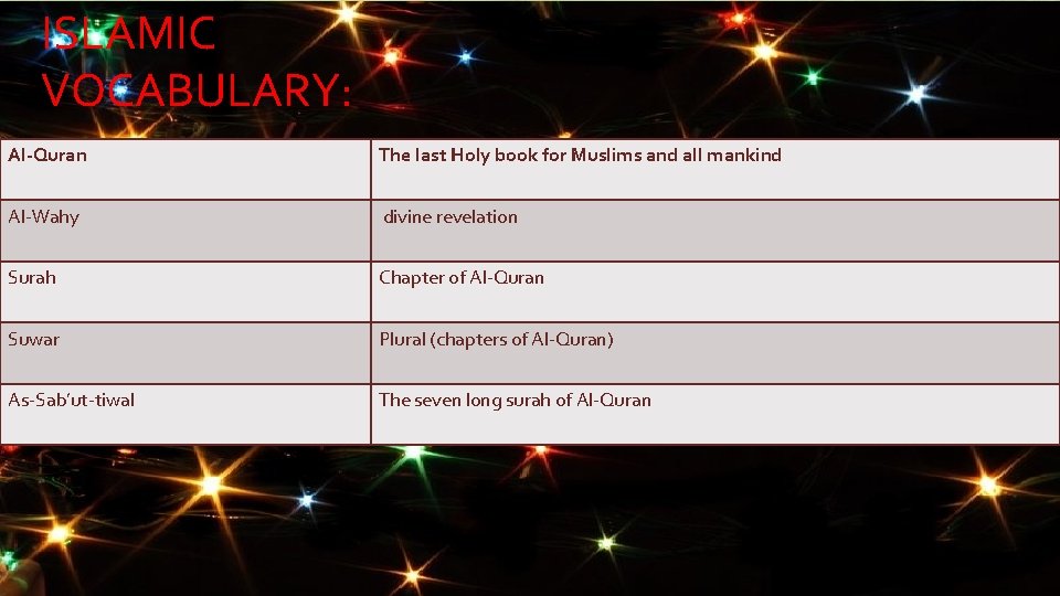 ISLAMIC VOCABULARY: Al-Quran The last Holy book for Muslims and all mankind Al-Wahy divine