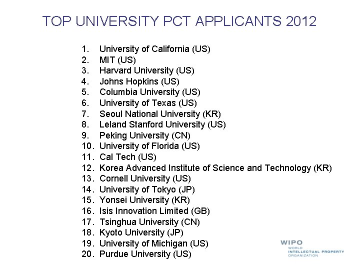 TOP UNIVERSITY PCT APPLICANTS 2012 1. 2. 3. 4. 5. 6. 7. 8. 9.