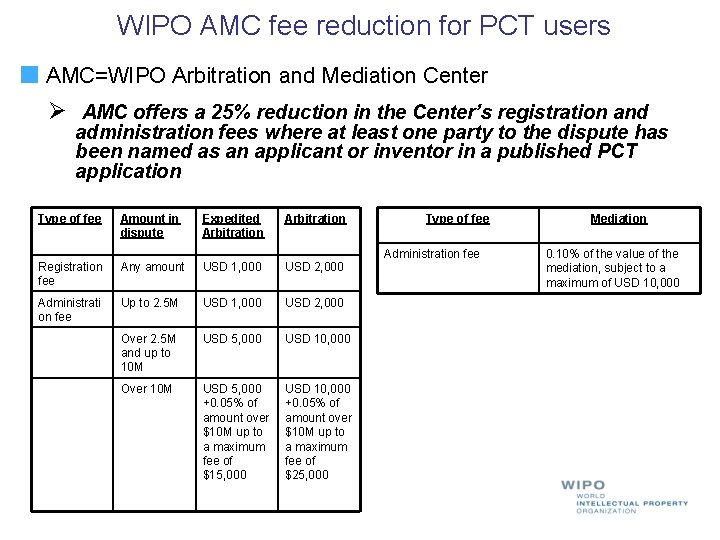 WIPO AMC fee reduction for PCT users AMC=WIPO Arbitration and Mediation Center AMC offers