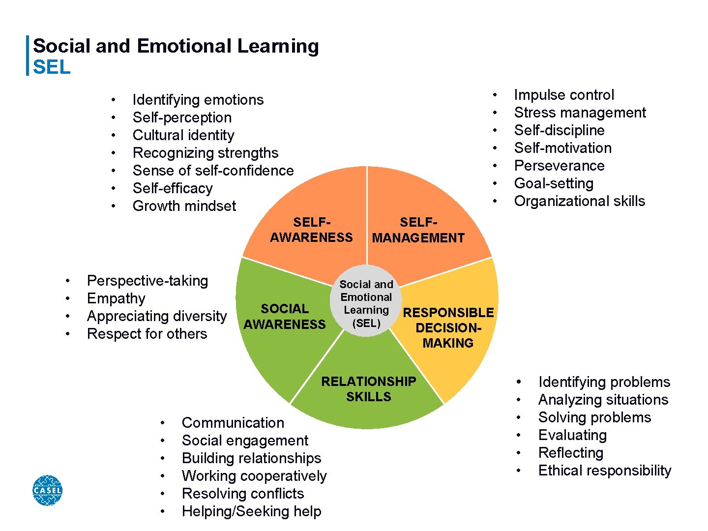 Social and Emotional Learning SEL • • • • Identifying emotions Self-perception Cultural identity