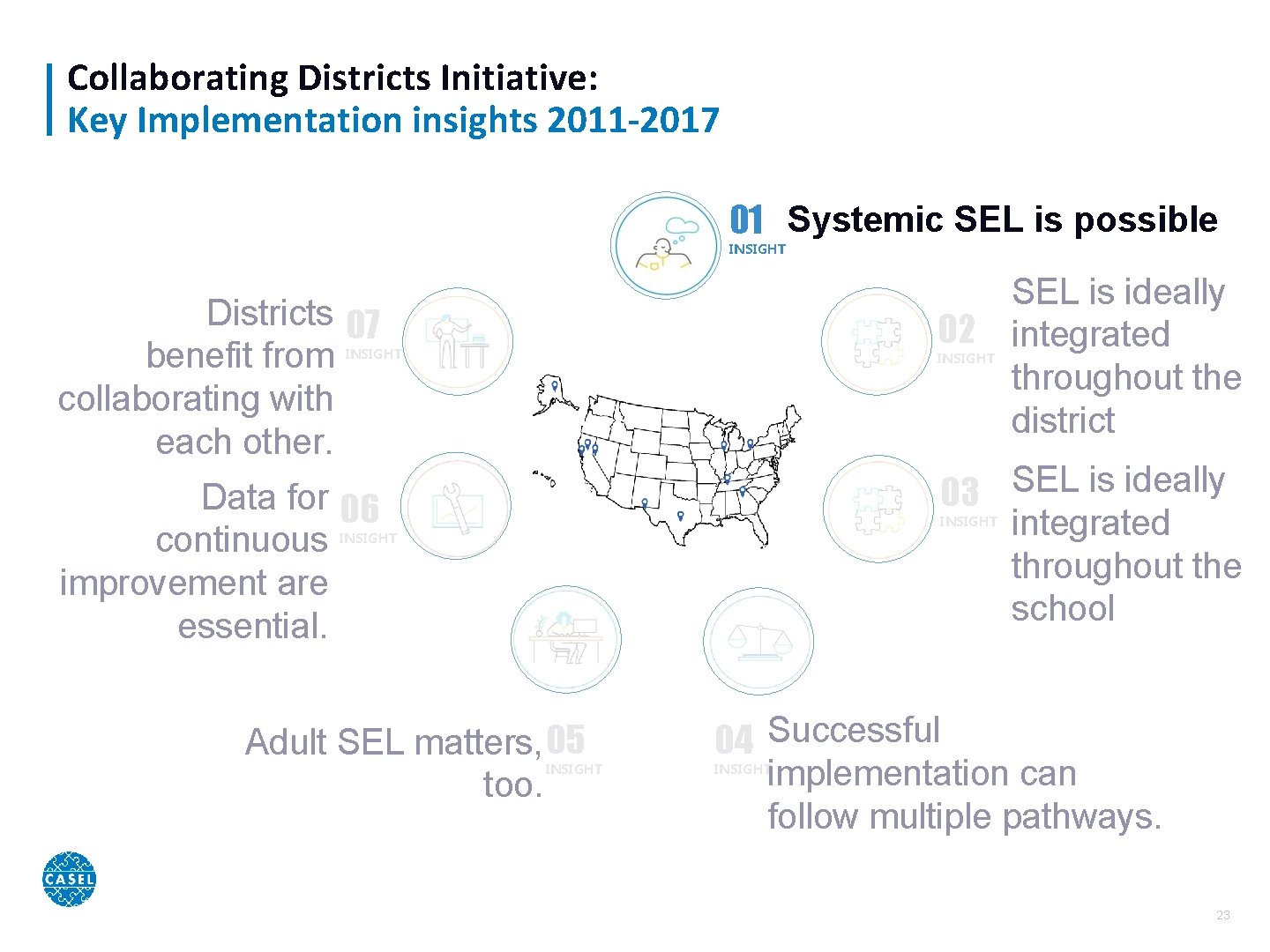 Collaborating Districts Initiative: Key Implementation insights 2011 -2017 01 Systemic SEL is possible INSIGHT