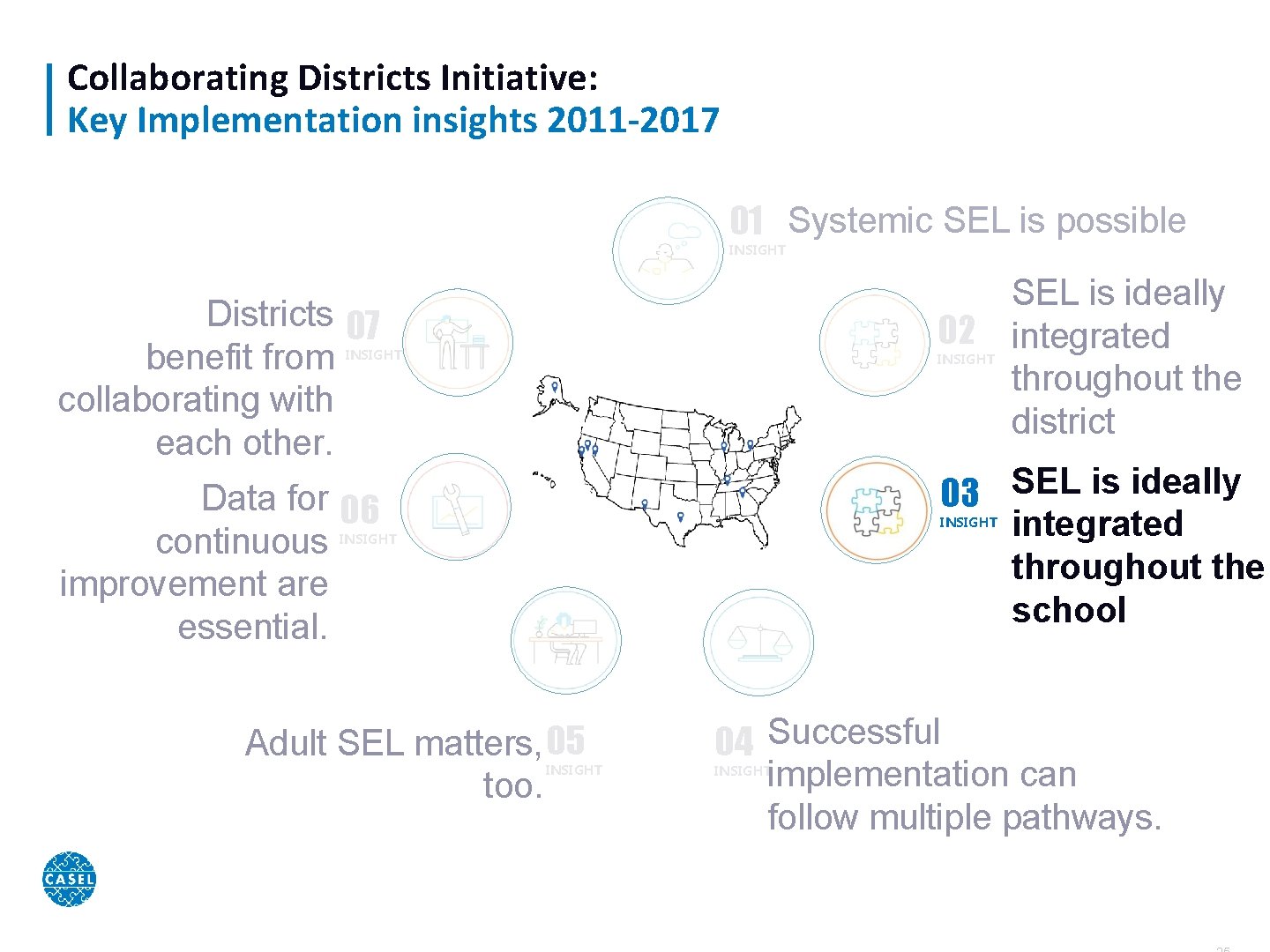 Collaborating Districts Initiative: Key Implementation insights 2011 -2017 01 Systemic SEL is possible INSIGHT