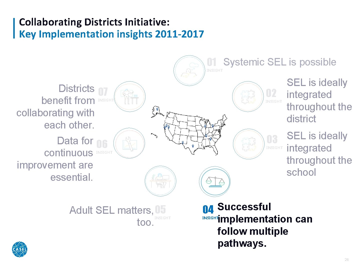 Collaborating Districts Initiative: Key Implementation insights 2011 -2017 01 Systemic SEL is possible INSIGHT