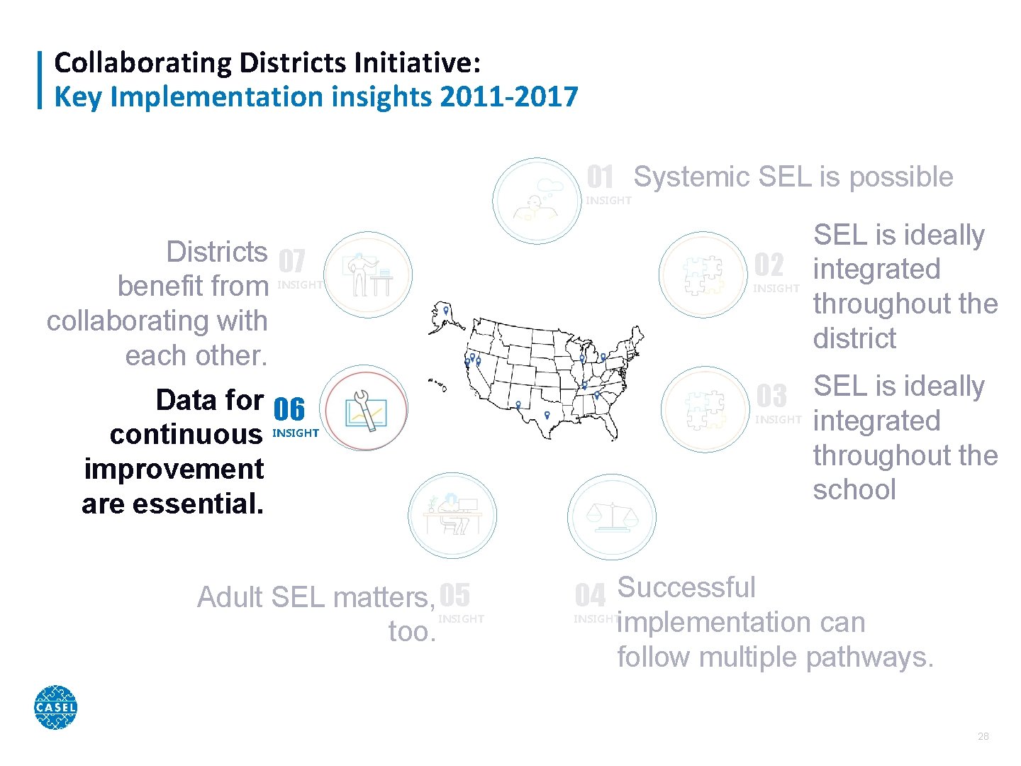 Collaborating Districts Initiative: Key Implementation insights 2011 -2017 01 Systemic SEL is possible INSIGHT