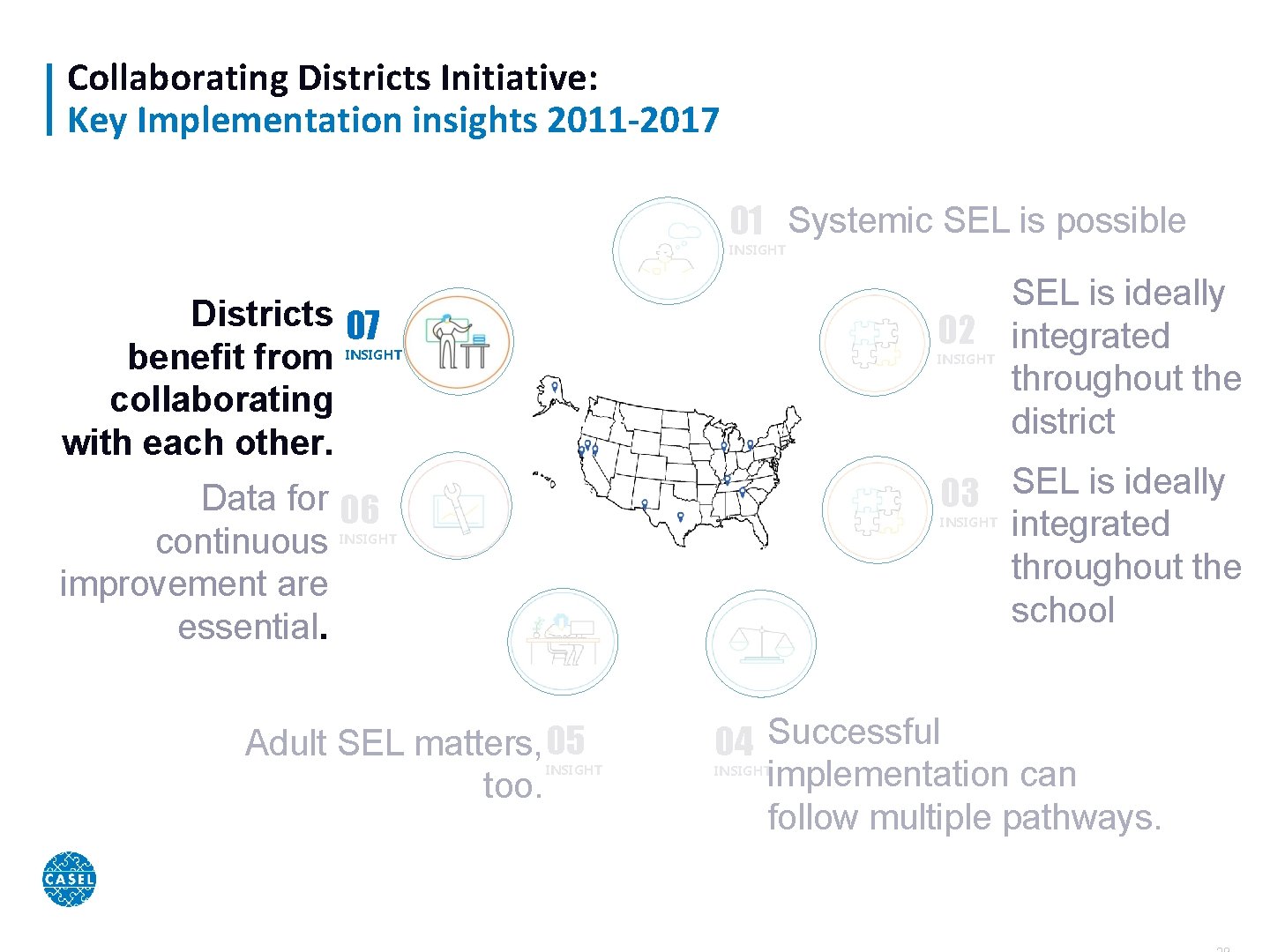 Collaborating Districts Initiative: Key Implementation insights 2011 -2017 01 Systemic SEL is possible INSIGHT