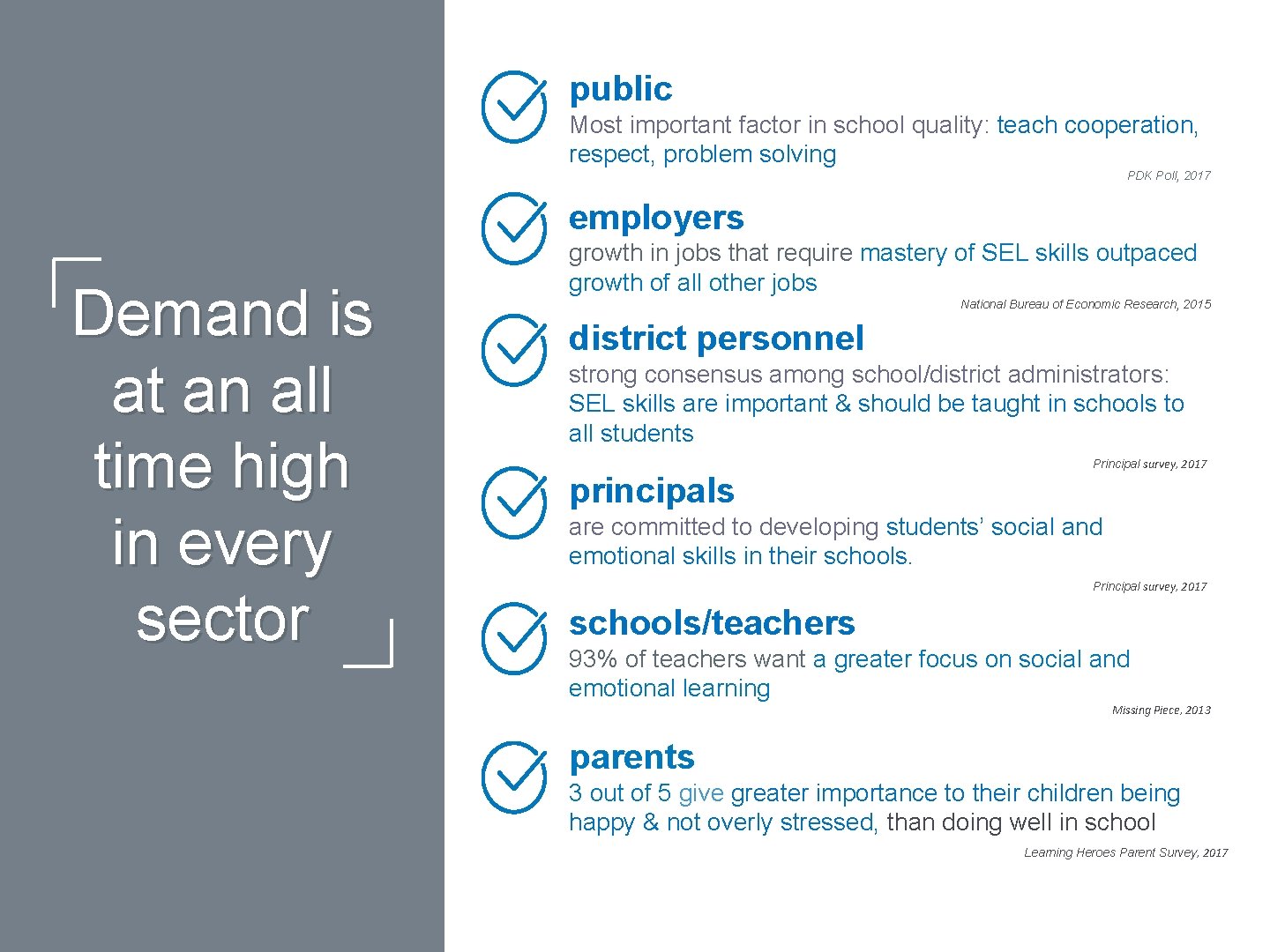 public Most important factor in school quality: teach cooperation, respect, problem solving PDK Poll,